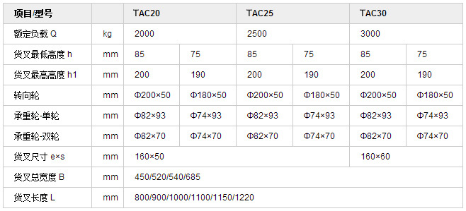 TACϵҺѹ˳