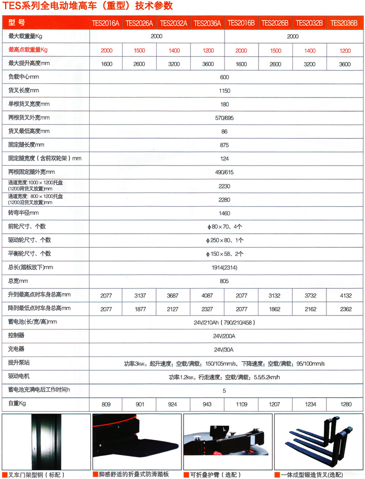 TES20系列全电动堆高车技术参数