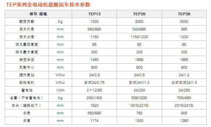 TEP系列全电动托盘搬运车技术参数